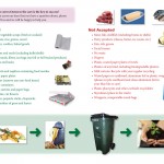 Food Scrap Recycling Booklet